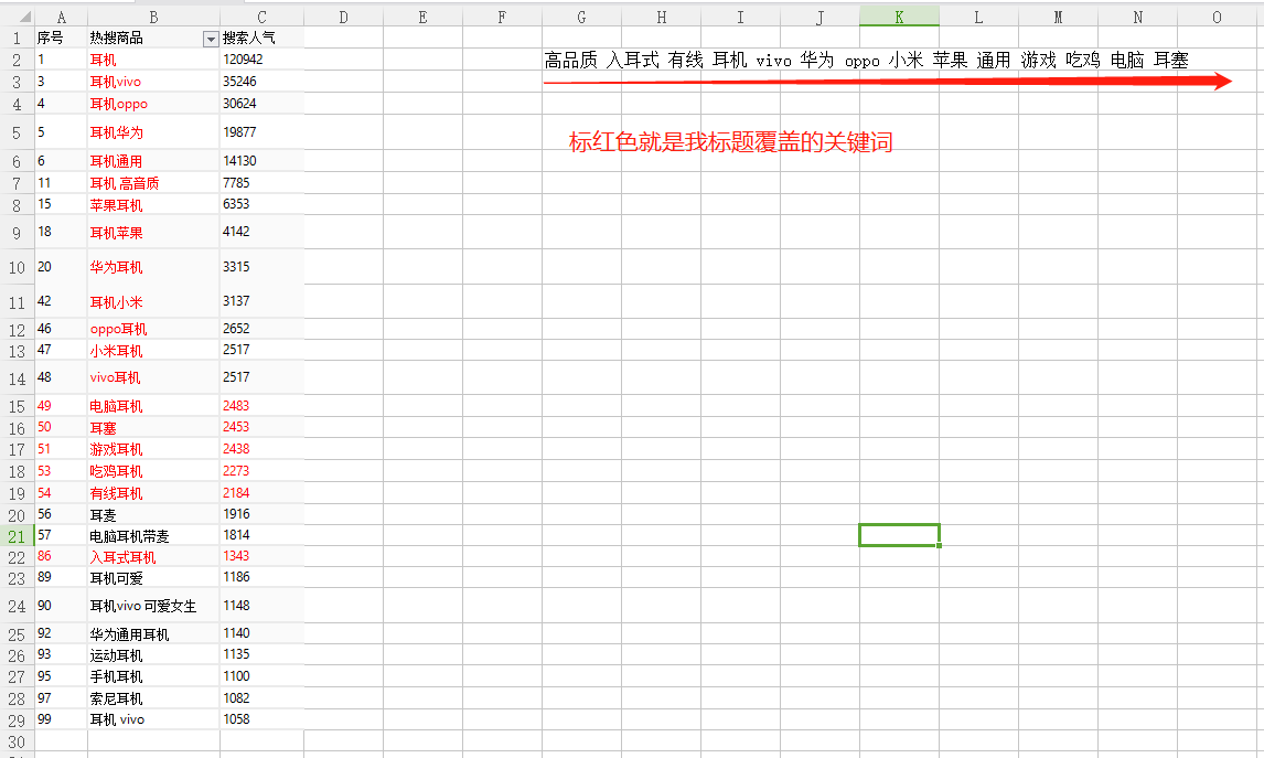 拼多多商家教你如何做流量最大的搜索標(biāo)題